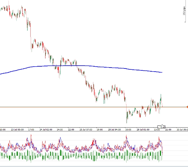 Ảnh "Precio Promedio Ponderado por Volumen" được tải lên