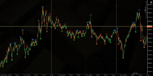 Przesłany obraz „Higher Highs Lower Lows”