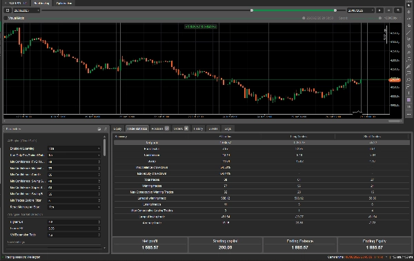 Trading product for XauUsdUltimateBot_AI cBot ADX EMA, image 4