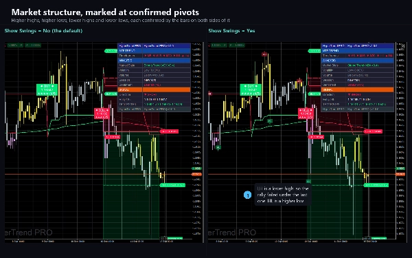 Trading product for Hyper Trend PRO Индикатор ADX EMA, image 3