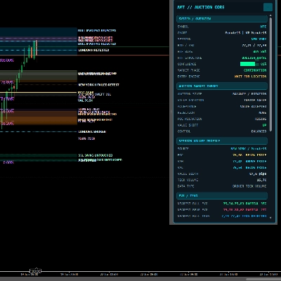 Trading product for MCP-Dashboard3.0 Indicator Fibonacci Breaker Block, image 1
