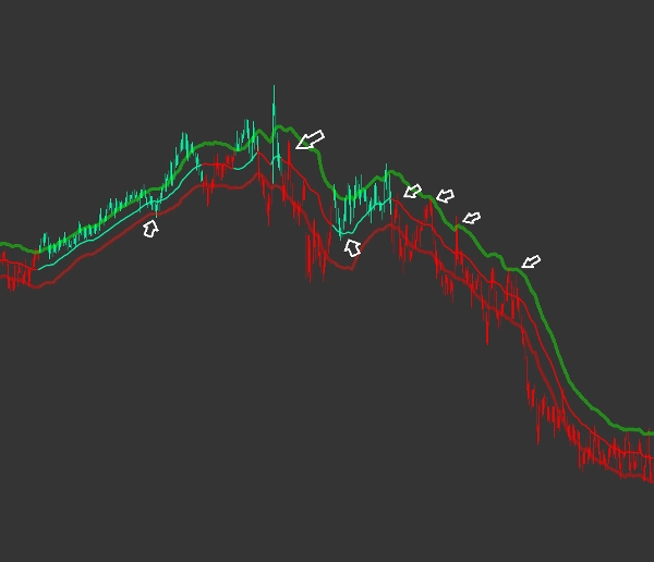 Przesłany obraz „Volume Weighted Trend”