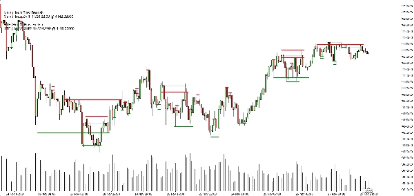 Загруженное изображение продукта "Market Structure SNR + Auto Bias"