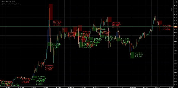 Trading product for CRT NEW INST Indicator Fair Value Gap MSS, image 3