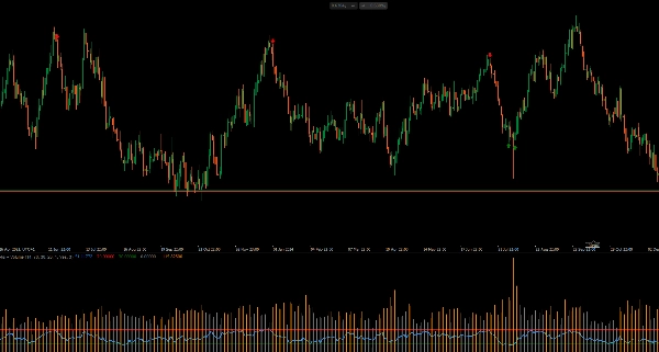 "Rsi + Volume" uploaded image