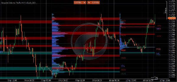 Trading product for Session Volume Profile HVN Indicator Premium/Discount  Key Levels, image 2