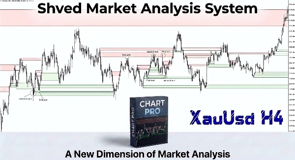 Trading product for SMAS Supply Demand Chart Pro Indicator Key Levels Order Block, image 8