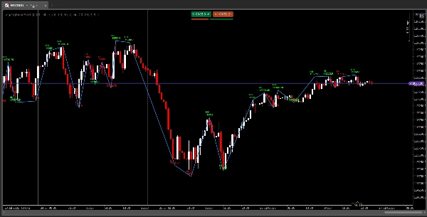 "ZigZagSmartAlert_demo" ภาพที่อัปโหลด
