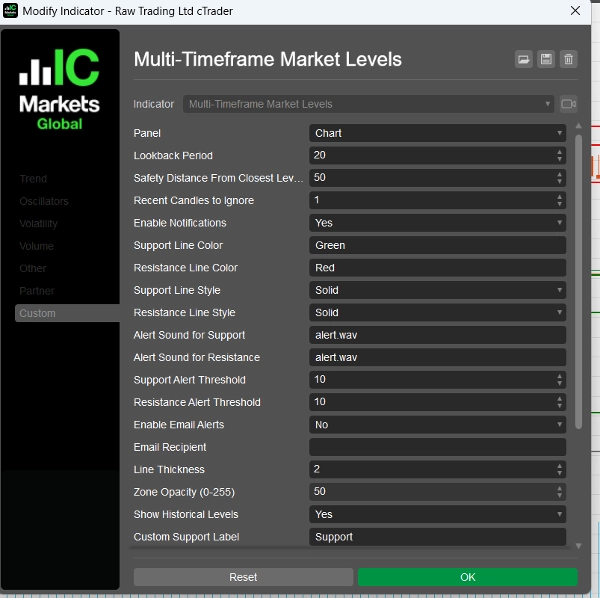 "Multi-Timeframe Market Levels" uploaded image