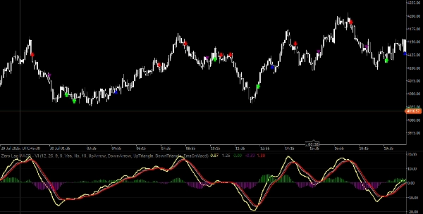 "Zero Lag MACD" uploaded image