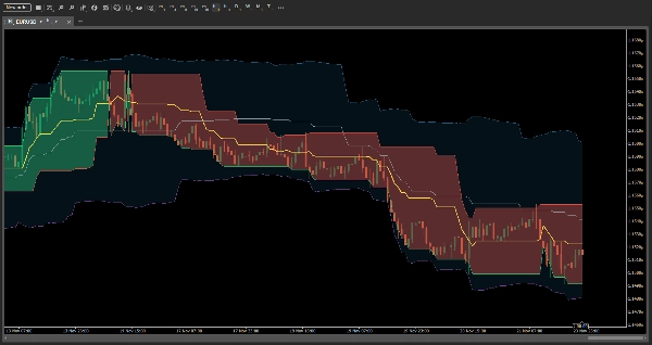 Gambar unggahan "Donchian Flux Cloud_withSourceCode"
