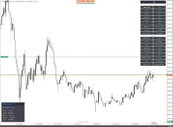 Trading product for cTrader_Theme Studio Indicator Doji, image 4