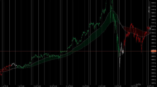 "TrueTrend HTF" uploaded image