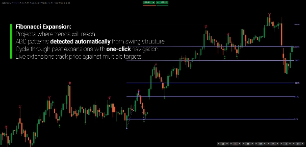 "Auto-Draw Fibonacci Suite" uploaded image