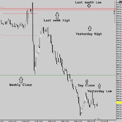 Trading product for MultiTimeframeKeyLevels Indicator Key Levels BOS, image 1