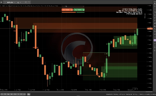 Trading product for ICTSMC Total Signal Suite Indicator Outside Bar Premium/Discount , image 3