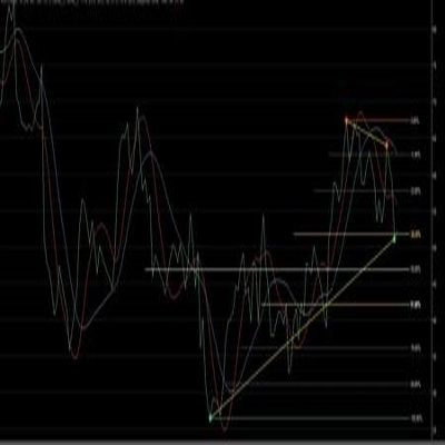 "FiboTrend-Pro V2" logo