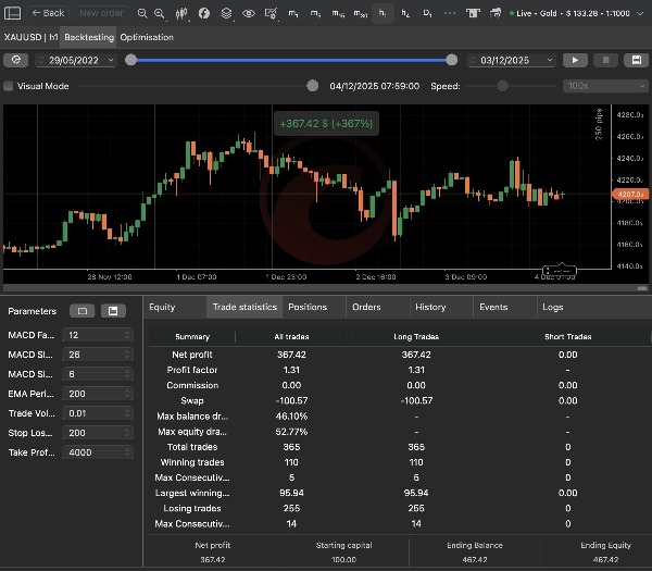 صورة "MACD1HLong" المحملة