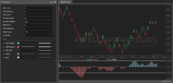 صورة "[Stellar Strategies] QQE" المحملة