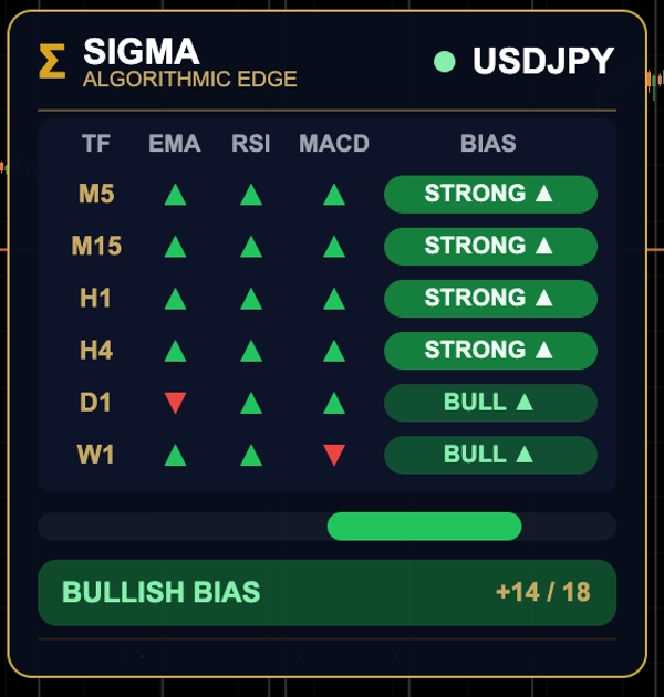 Trading product for SIGMA_MTF_Matrix_noSourceCode kopyasÄ± Indicator EMA Supertrend, image 4