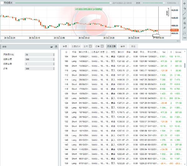 Gambar unggahan "MACD RSI 交易系统"