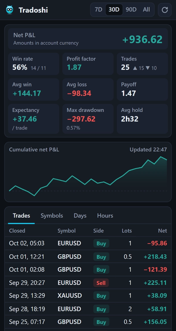 Trading product for Tradoshi Trading Journal Multi-platform plugin Trade Journal Trade Statistics, image 6