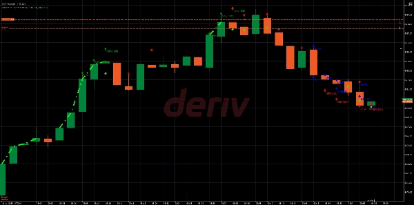 "FullTrendReversalmoagi2" uploaded image