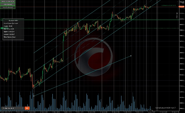 Image mise en ligne de "Trading Assistant v1.3.4"