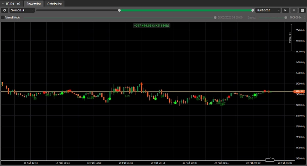 "NDX 6MINUTE PROFIT MACHINE" uploaded image
