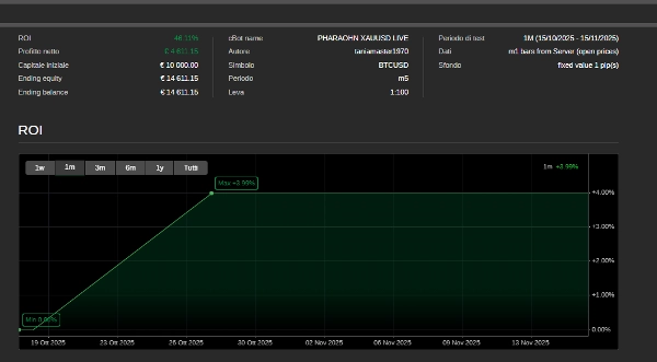 "Pharaohn XAUUSD TRIAL DAY 15" uploaded image