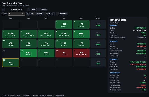 Trading product for PnL Calendar Pro Plugin desktop AI Integration Trade Journal, image 2