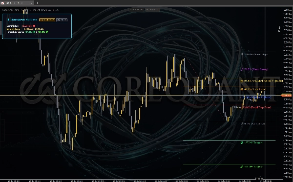 Trading product for CoreQuant_AutoFib_Ultimate Indikator Fibonacci Key Levels, image 4