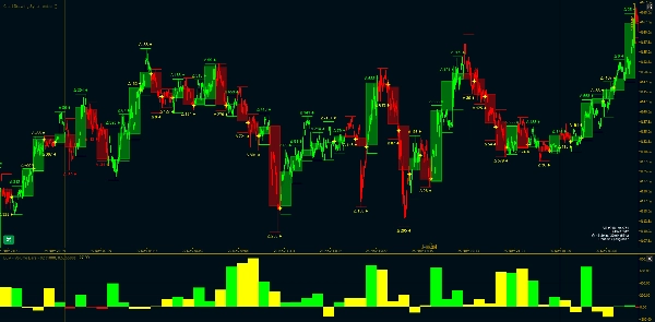 "WT - Tick Volume Bars" uploaded image