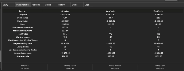 Trading product for Ultimate Immortal Gold cBot Position Sizer EMA, image 10