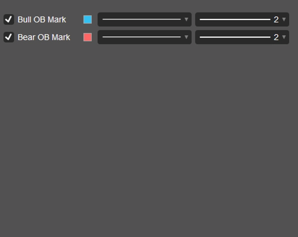 Imagem carregada de "Order Block detector PRO"