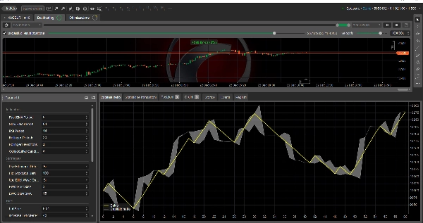 "AdvancedProTrader LIVE" uploaded image