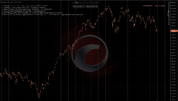 Trading product for Daily Bias Estimator Indikator Premium/Discount  Fair Value Gap, image 5