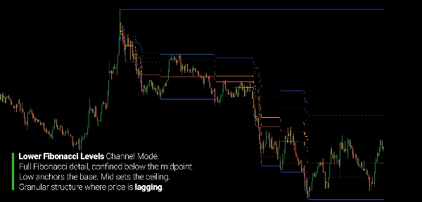 Imagen cargada de "Fibonacci Channel"