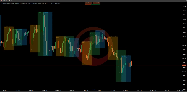 Trading product for Market Sessions GMT Indicator Chart UI Tools Session Filter, image 4