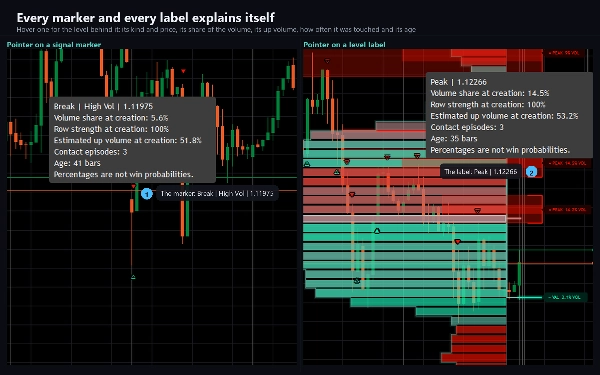 Trading product for Supreme Dynamic Profile インジケーター Key Levels Volume, image 9