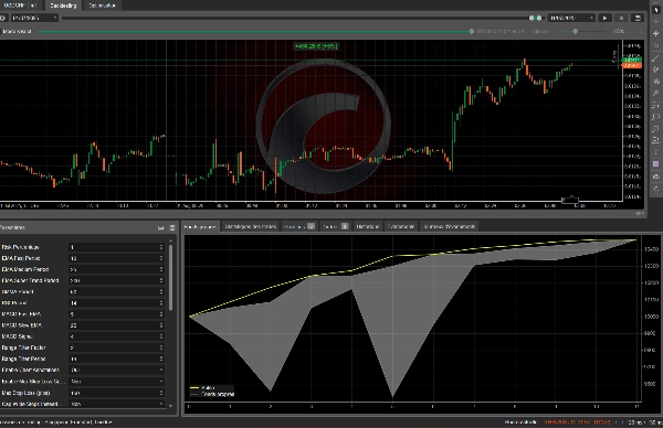 "MarketSense_SuperTrendConfirmation_V1.0" uploaded image