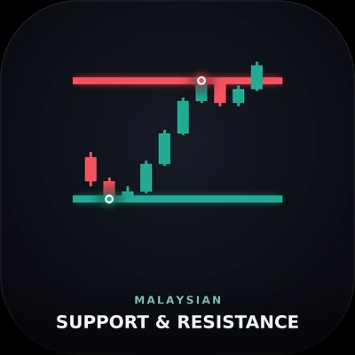 "Malaysian Support AND Resistance" logo