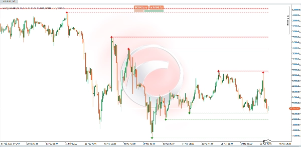 "Swing Levels" uploaded image