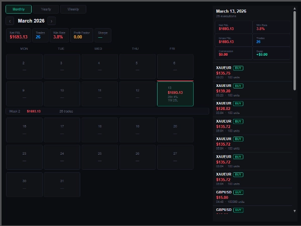 "Trade Day Ledger" uploaded image