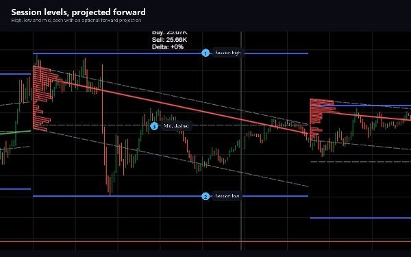Trading product for Helix Volume Profile Chỉ báo Key Levels Volume, image 6