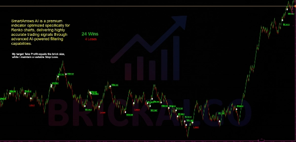 "SmartArrows AI V2" uploaded image