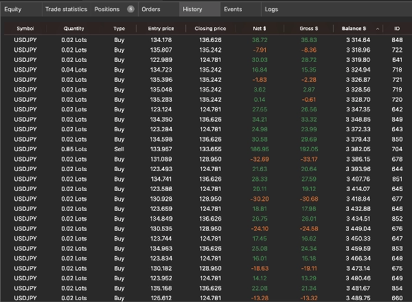 Ảnh "SUSHI USDJPY M15 Pro v1.0" được tải lên