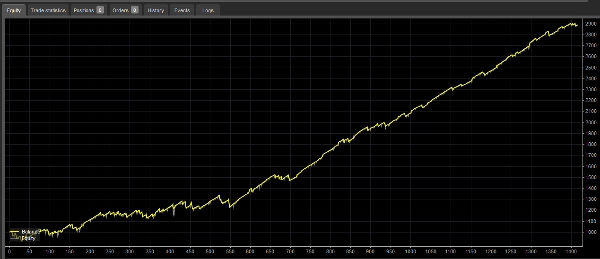 Trading product for TALON Gold Scalper cBot No Overtrading Spread Filter, image 3