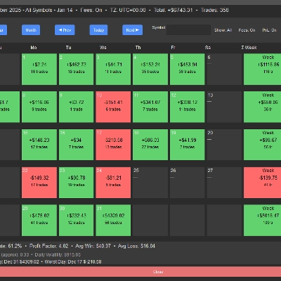 „PnL Calendar“-Logo