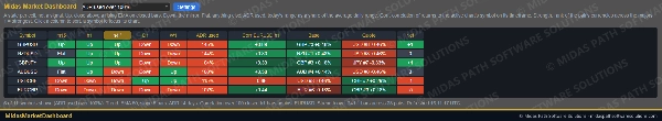 Trading product for MidasMarketDashboard Desktop plugin Trade Journal File Access, image 2